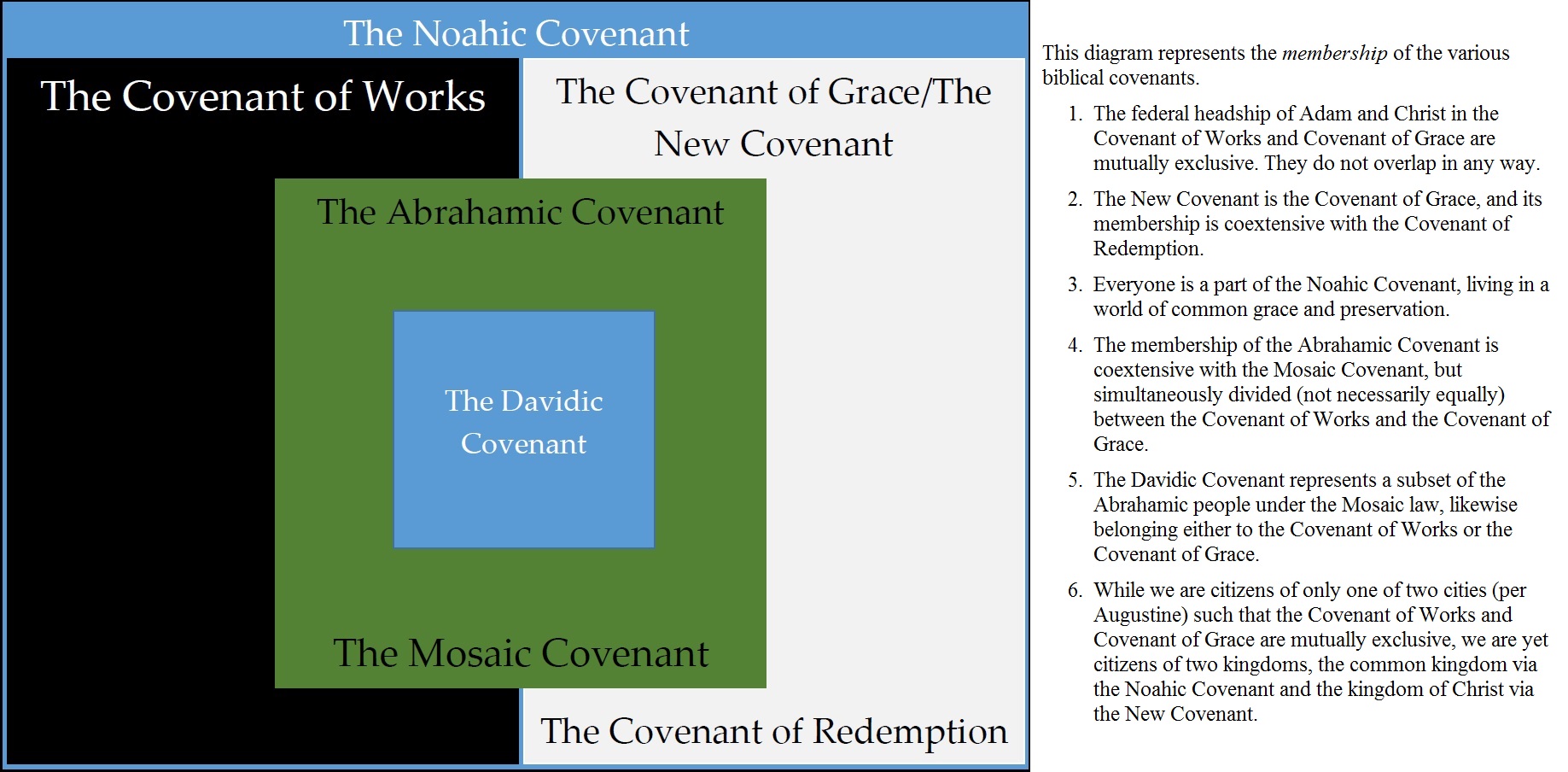 Covenant-Membership-Diagram.jpg