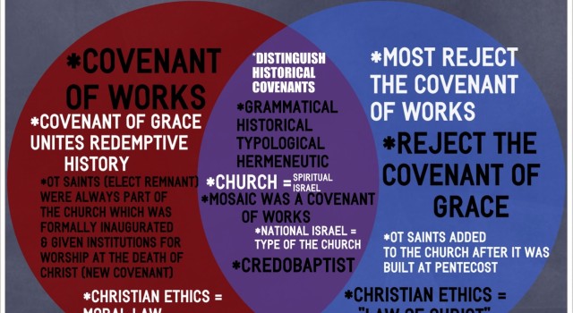 Old Covenant Vs New Covenant Chart