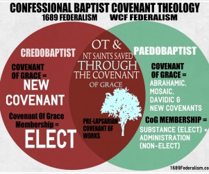 Covenant Theology Versus Dispensationalism Chart